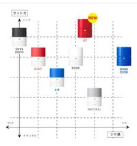 オーシャントリコのヘアワックスの匂いをそれぞれ教えてください 匂いは全 Yahoo 知恵袋