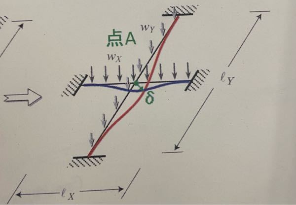 画像のような4辺単純支持スラブのとき Lx Ly Wx Wy Yahoo 知恵袋