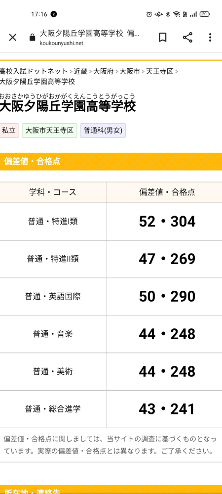 夕陽丘学園高校の美術コースを受験しようと思っています合格最低点を調べたところ Yahoo 知恵袋