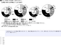 数学の玉手箱 玉手箱の問題なのですが解き方が教えてください - ああ、じゃ
