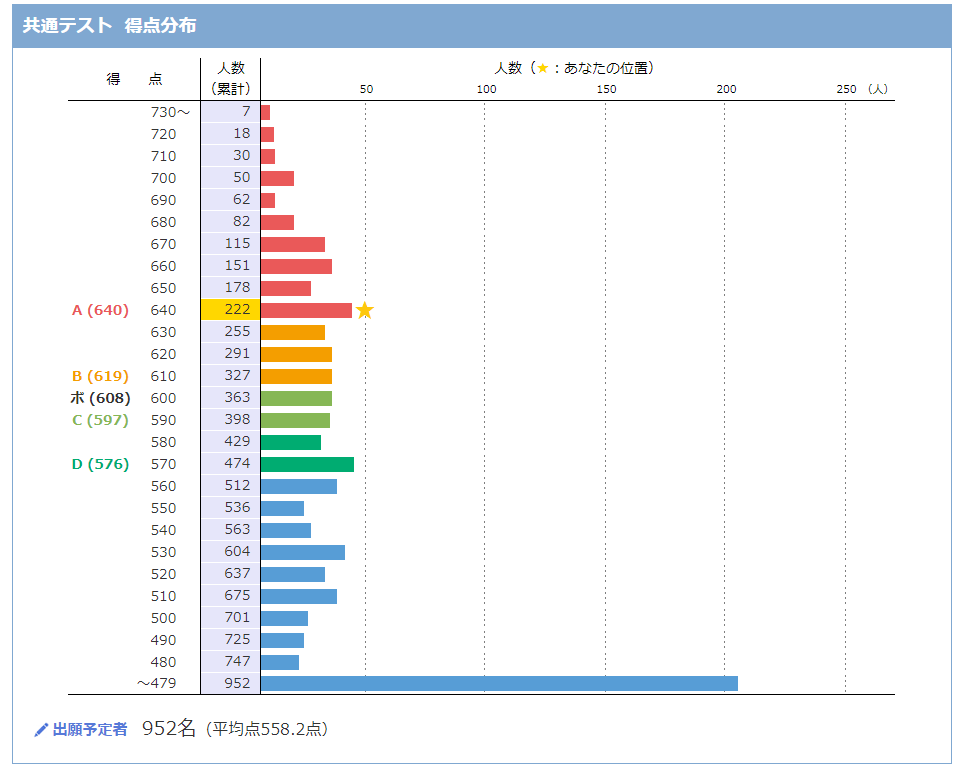 関西大学文学部志望です。共通テスト利用で、河合塾がA判定、ベネッセ... - Yahoo!知恵袋