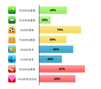 Mbti診断をお願いしたいです 3つのサイトでやってみたところ Esfp E Yahoo 知恵袋