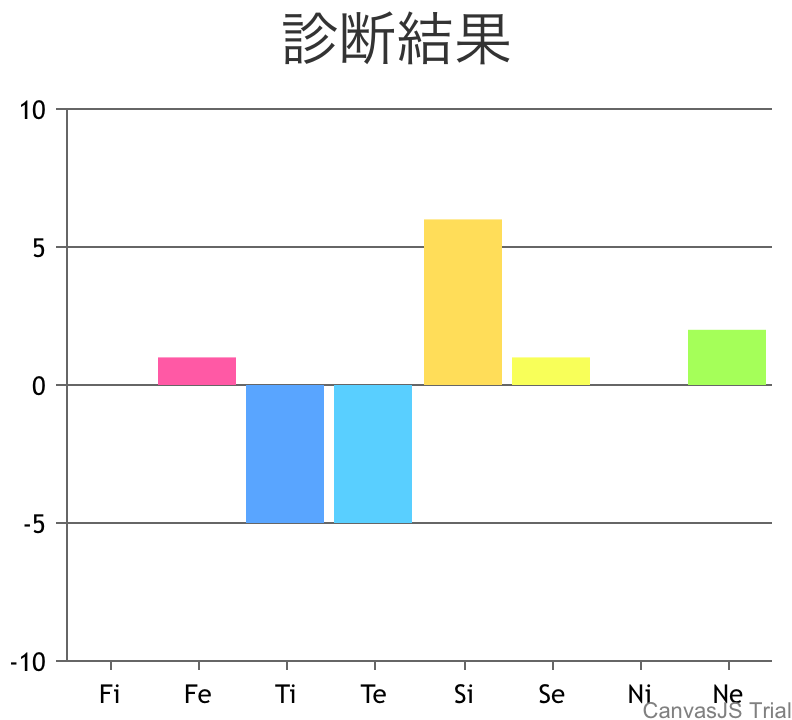Mbti診断のサイトで診断するとinfp Enfp Isfp Es Yahoo 知恵袋