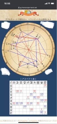性格 適正 対策を 詳しく ホロスコープリーディング 出生時間必至 Www Vetrepro Fr