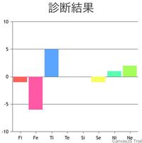 Mbtiの診断でenfpかentpという判定が出て 自分でどちらだろうと思い Yahoo 知恵袋