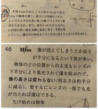 物体のどの位置から出る光もレンズの下半分により集光されて像を結ぶのでとありま Yahoo 知恵袋