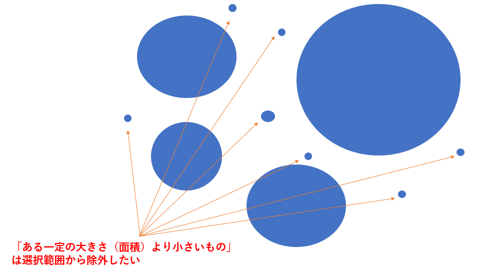 Gimpで色域選択した範囲を 大きさでふるい分ける方法について こ Yahoo 知恵袋