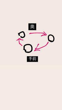 Aviutilで 図のように 複数画像を奥行きのある回転 をさせる Yahoo 知恵袋
