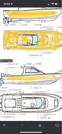プレジャーボートを塗装したいのですが だいぶ汚れていて 黄色の部分ですが で Yahoo 知恵袋