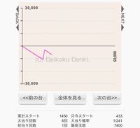 終物語のそだちロストを見たのですが 阿良々木くんが最初に言ってた 阿良々木 Yahoo 知恵袋