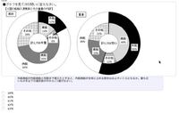 玉手箱の問題で解けなかったのですが、どなたか教えていただけ