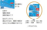 地デジが夜になると映らないのはなぜでしょうか 毎日夜になる Yahoo 知恵袋