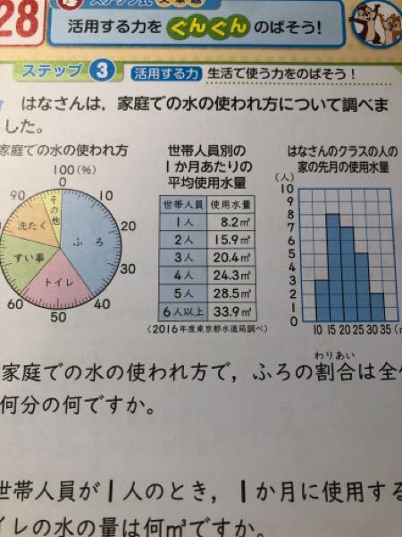 算数の質問です １ 家庭での水の使われ方で 風呂の割合は全体の何分の何 Yahoo 知恵袋