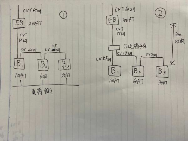 動力200Vの分岐回路の考え方について質問です。主幹漏電ブレーカ