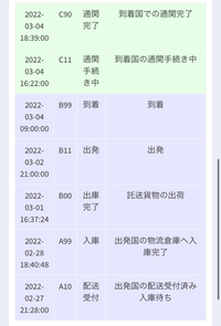 国際エキスプレスで頼んだものなのですが、いつぐらいに届きそうか