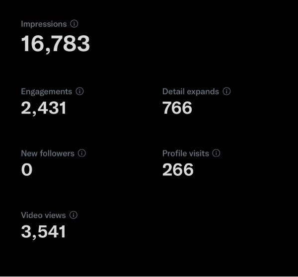 大至急 Twitterのツイートアクティビティの英語の部分 なん Yahoo 知恵袋