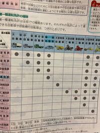 この免許を取ったらどの車が乗れるみたいなやつのいい覚え方ありますか Yahoo 知恵袋