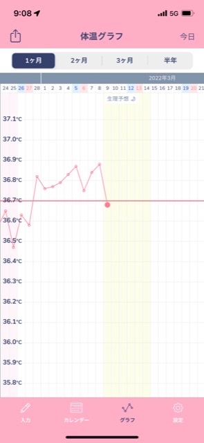 不妊 解決済みの質問 Yahoo 知恵袋