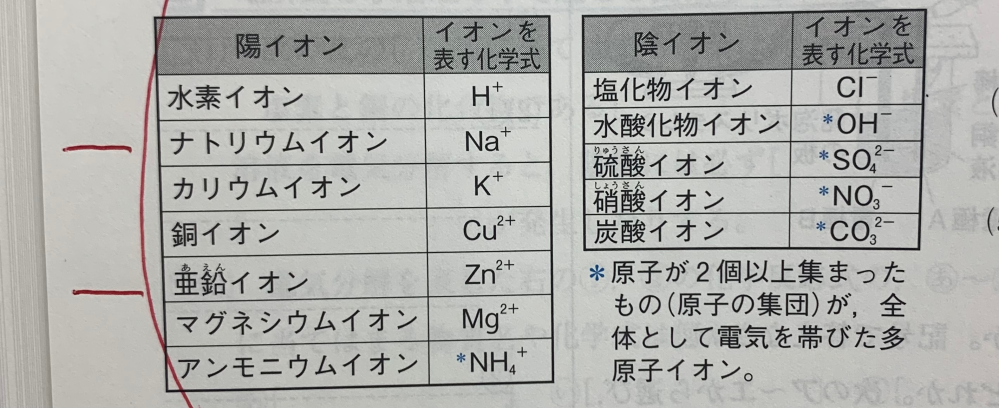 この化学式のマグネシウムイオン アンモニウムイオン 硫酸イオンの口での読み方 Yahoo 知恵袋