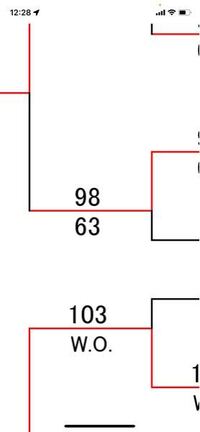 テニスのトーナメント表 結果の見方がわかりません 2桁の数字 Yahoo 知恵袋