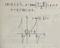 Tanのグラフの書き方について質問です この写真のグラフy Tan Yahoo 知恵袋