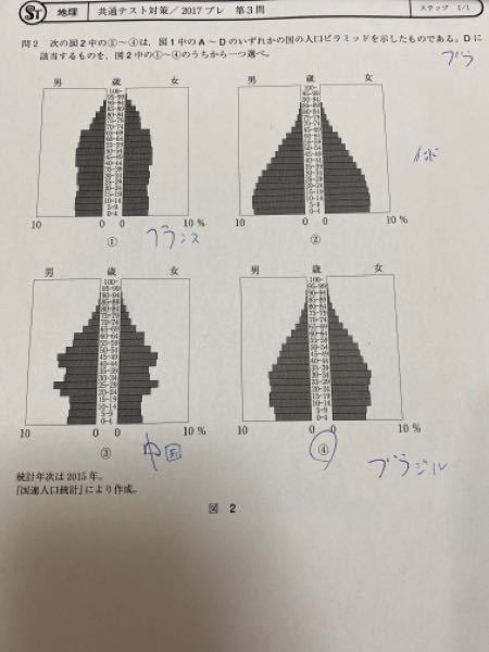 高校生の地理です 人口ピラミッド問題 フランスは 分かるの Yahoo 知恵袋