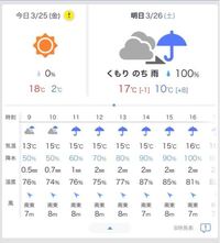 風速何メートルまでキャンプしたことありますか 先日レボド Yahoo 知恵袋