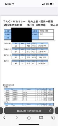 公務員試験の模試の結果はどう受け止めるべきでしょうか？小論文は毎日