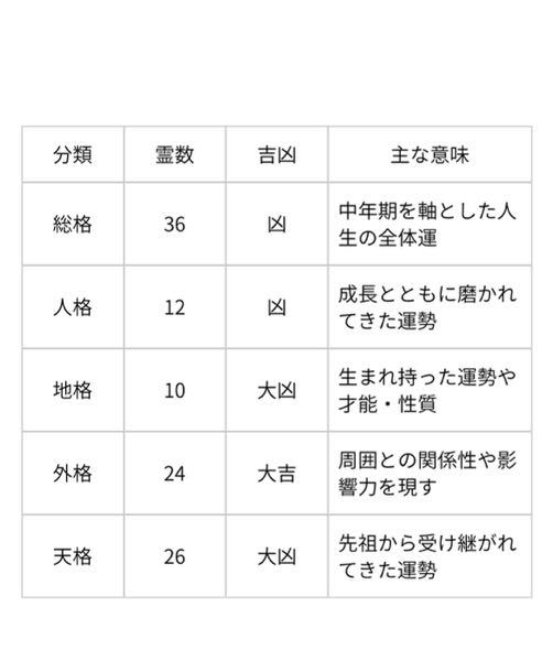 タロット占いしていただきたいです 最近 仕事を少しですがはじ Yahoo 知恵袋