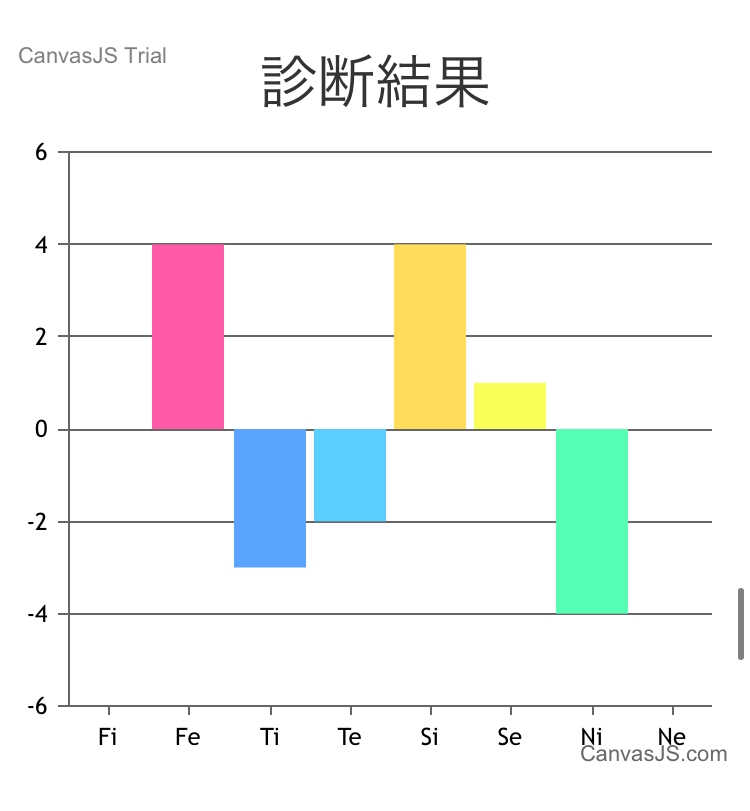 Mbtiについて Isfp Isfj Infpと診断される事が多い Yahoo 知恵袋