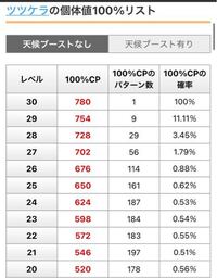 ポケモンgoについてですが いま 私はレベル36です 100 のツツケ Yahoo 知恵袋