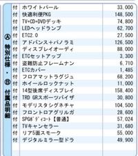 新型ヴォクシー値引きについて 先日トヨタにてヴォクシーガソリンs Z Yahoo 知恵袋
