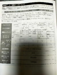 トヨタ純正ナビで Sdカードに入っている動画を見たいと思ってます 動画 Yahoo 知恵袋