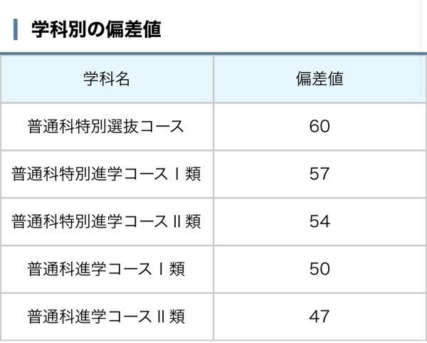 進路について 私立叡明高等学校が気になっています 私の通知表だけ見た内 Yahoo 知恵袋