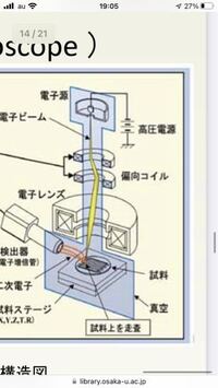 この図の電子レンズのようなドーナツの断面のような図形をパワーポイントで作るに Yahoo 知恵袋