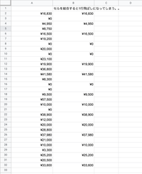 Googleスプレッドシートについて質問です 画像のa列 B列共に同じimp Yahoo 知恵袋