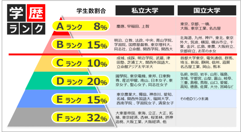 東洋大学駒澤大学専修大学赤本 駒澤大学（全学部統一日程選抜） 2025 大学赤本シリーズ