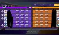 ポケモンユナイトでランクリセットしてから全く勝てません エリート3から上がれ Yahoo 知恵袋