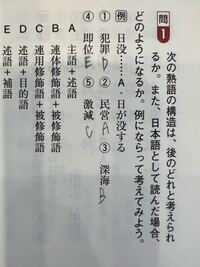 主語や修飾語などの文の組み立てを教えてください 本の最初のページ Yahoo 知恵袋