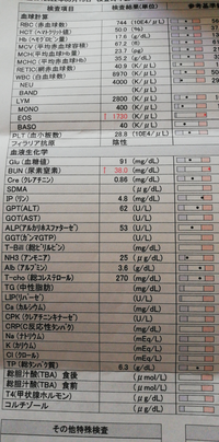 犬の血液検査の結果についてお尋ねします 添付画像の通りなのですが Eosとい Yahoo 知恵袋
