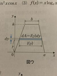 この台形の面積を積分で求めるにはどうすれば良いですこ 高校数学 Yahoo 知恵袋