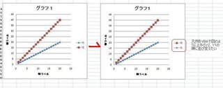 Excelvbaをご指導お願い致します 図のようなグラフがあ Yahoo 知恵袋