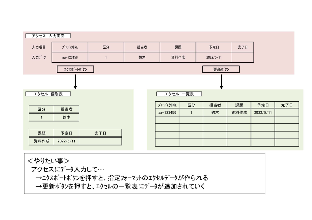 アクセスを使ったシステムを作る指示が来たのですが アクセスの知識が Yahoo 知恵袋