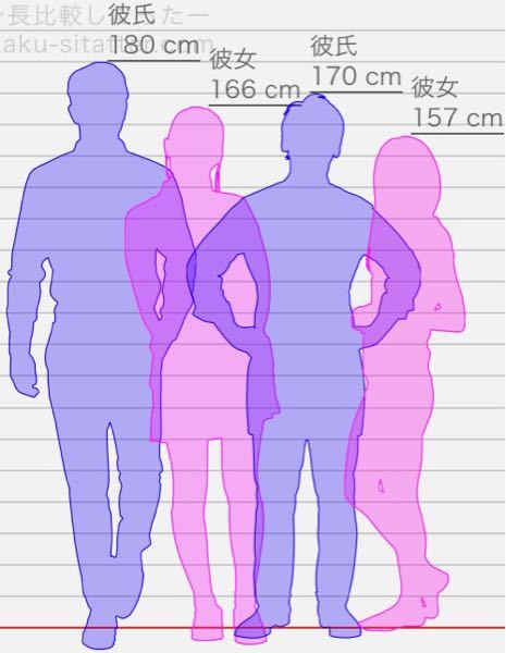 180cmの男と170cmの男だったら180cmの男の方が青春楽しめますか？