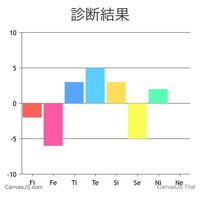 Mbti診断をするとintpかintjが多く たまにinfp In Yahoo 知恵袋