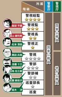 名探偵コナンに詳しい人に質問です 映画でベイカー街の亡霊に出てくる諸星 Yahoo 知恵袋