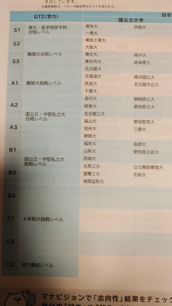 子供がベネッセで受けた模試の裏に大学のランキングが載ってまし