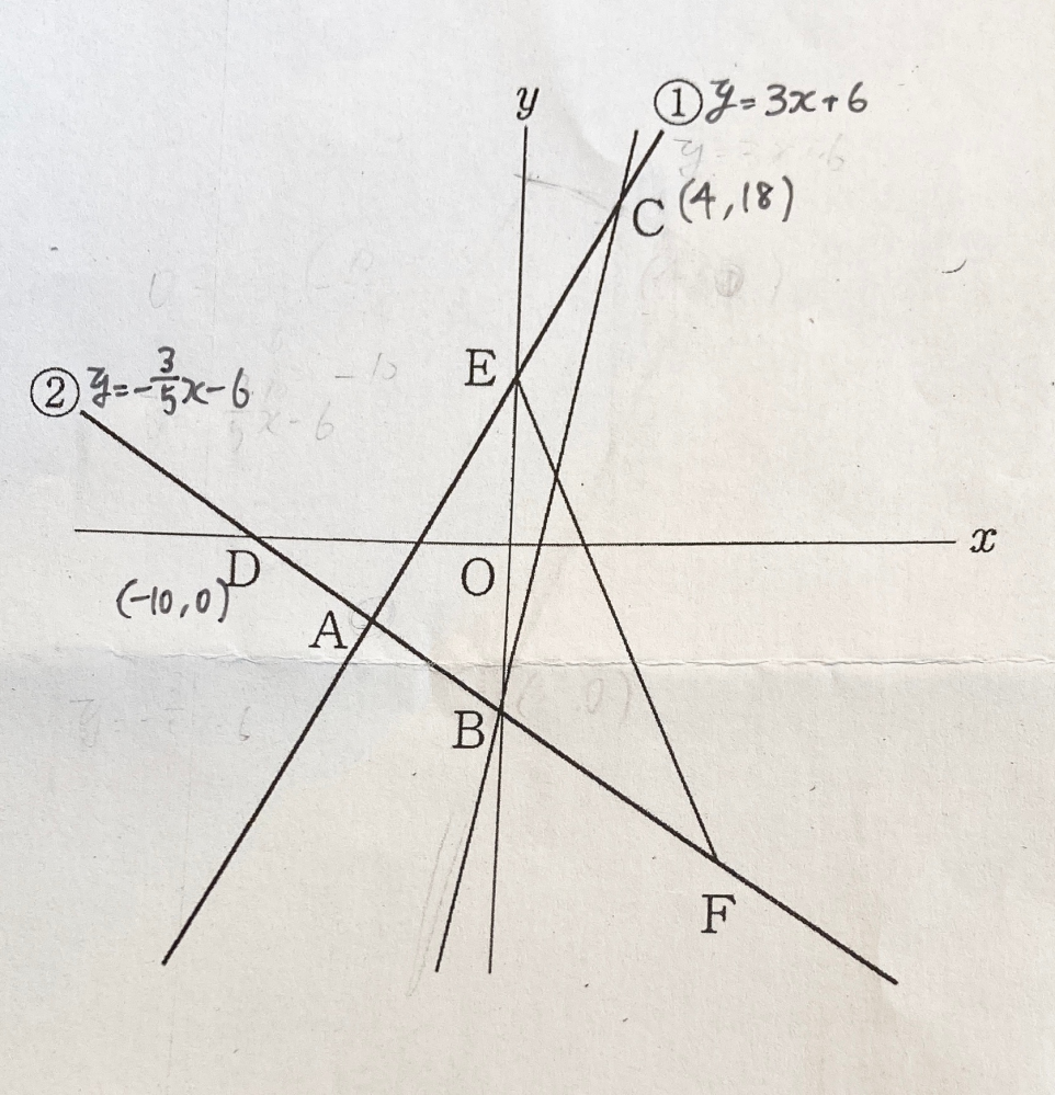 中学数学 関数のグラフについての問題です。 図において、直線①は関数y=3x+6のグラフであり、直線②はy=−5/3x−6のグラフである。 点Aは直線①と直線②の交点であり、点Bは直線②とy軸との交点である。 また、点Cは直線①上の点で、そのx座標は4である。点Dは直線②とx座標の交点であり、点Eは直線①とy軸との交点である。 原点を点Oとする時、次の問いに答えなさい。 ①点Dの座標を求めなさい ②点Cの座標を求めなさい ③直線BCの式を求めなさい ④点Aの座標を求めなさい ⑤三角形ABCの面積を求めなさい ただし、座標の人目盛りを1cmとする。 ⑥直線②上に点Fをとり、三角形BFEの面積が三角形ABCの面積と等しくなるようにしたい。この時、点Fのx座標を求めなさい。ただし、点Fのx座標は正とする。 上の問題の①②は解き方も分かるのですが ③以降の解き方が分かりません。 回答だけ貰っているのですが、解き方が一切書かれていないので教えていただきたいです!