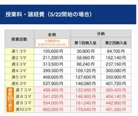 四谷学院の学費案内なのですが、週8コマ取るとなると541200円