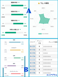 エニアグラムのタイプ5w4と5w6の違いは何ですか ウィング Yahoo 知恵袋